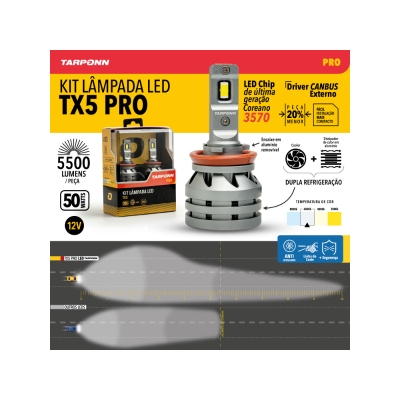 KIT LAMPADA LED TX5 H8/H9/H11/H16-A PRO 5500LM 6000K